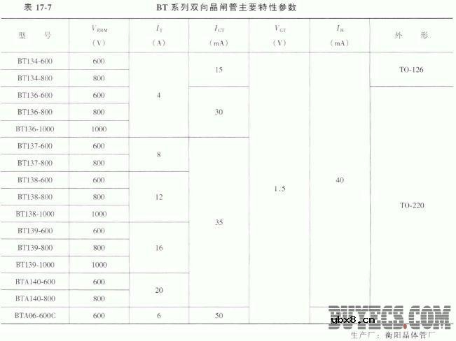 双向晶闸管的主要性能参数