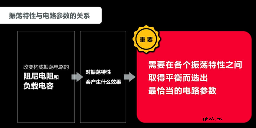 关于晶振电路的测量方案