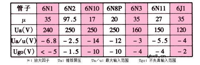 电子管前级如何打造_要什么电子管做前级比较好