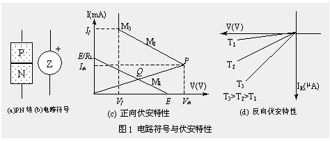 温敏Z-元件在气象领域应用于温度检测的分析