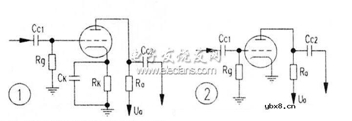 电子管栅压的供电方式和特点