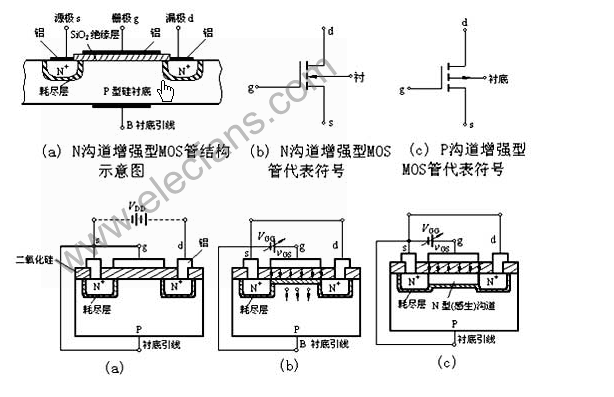 N沟MOS晶体管 N沟MOS晶体管