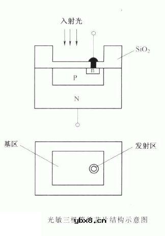 光敏三极管的结构及工作原理