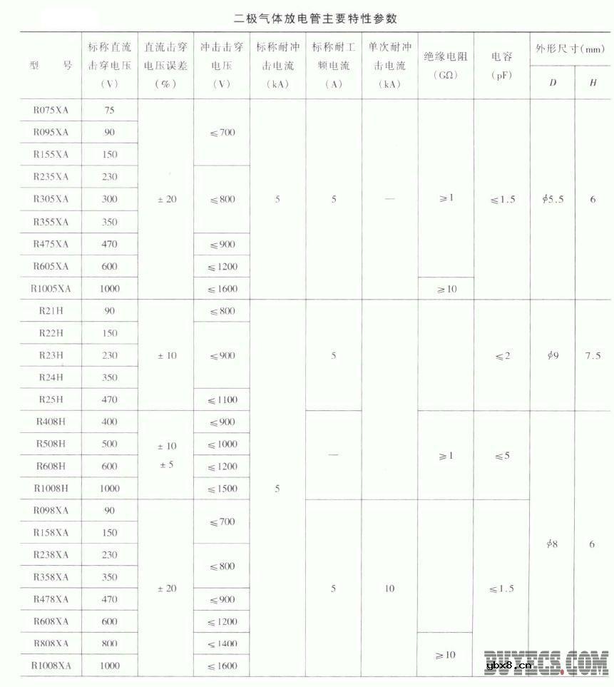 二极气体放电管