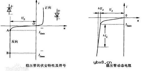 电工测试工具电路图:稳压二极管、三极管、晶闸管