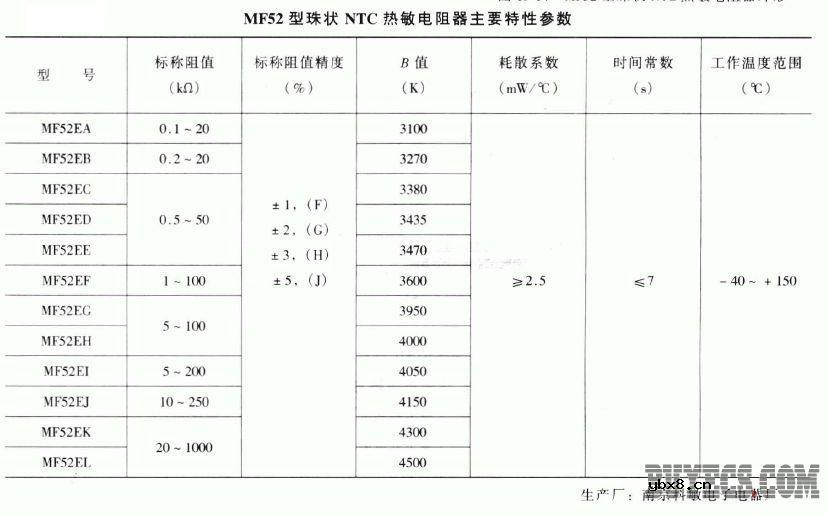 NTC (负温度系数)热敏电阻 NTC (负温度系数)热敏电阻