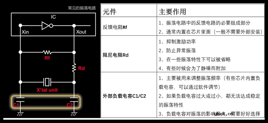关于晶振电路的测量方案