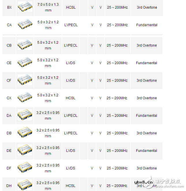 有源晶振型号有哪些都在这