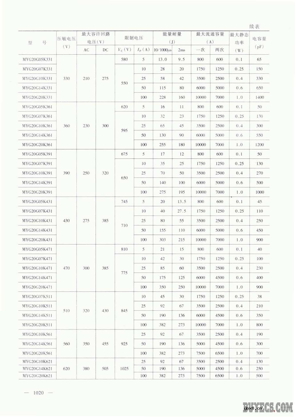 MYG20型压敏电阻器