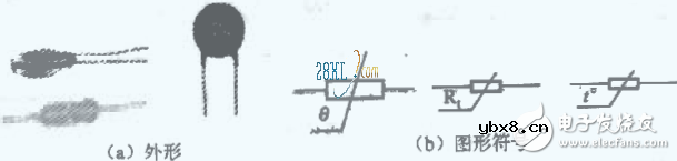 电子元件基础篇之热敏电阻（原理及作用、符号及参数、选型及电路）