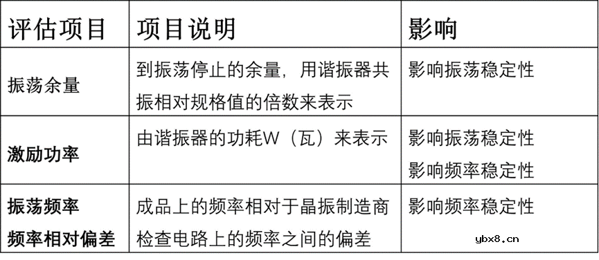 关于晶振电路的测量方案