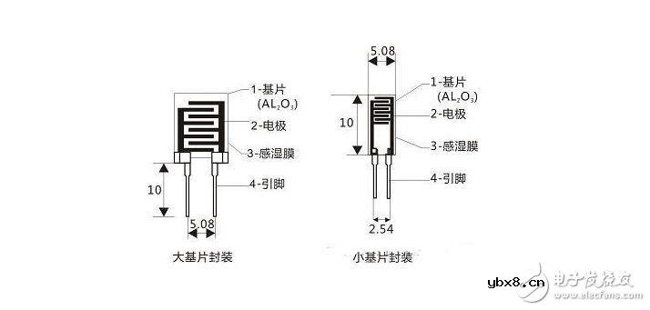 湿敏电阻的工作原理及其用法应用 湿敏电阻的工作原理及其用法应用