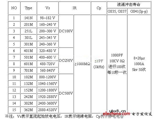 静电容量小于1PF的玻璃放电管选型指南