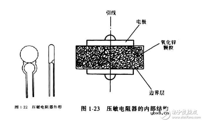 压敏电阻符号怎么表示 压敏电阻选型参数及作用