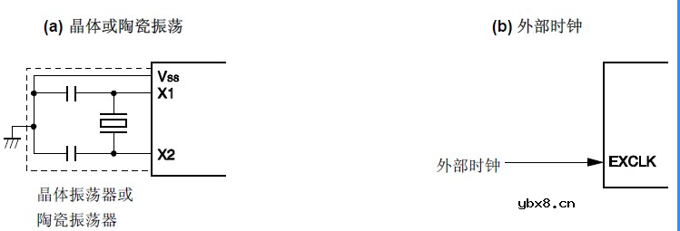 时钟晶体振荡器作用是什么 时钟晶体振荡器种类