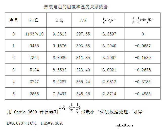 热敏电阻器的电阻温度特性测量