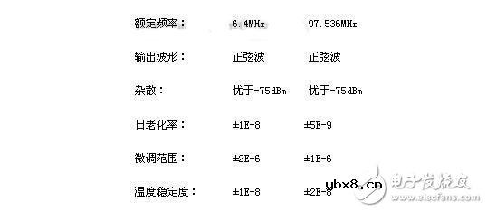 晶振的分类及其主要参数