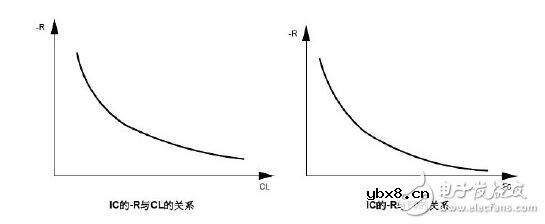 石英振荡电路的组成与设计,石英晶振内部电路分析说明 石英振荡电路的组成与设计,石英晶振内部电路分析说明