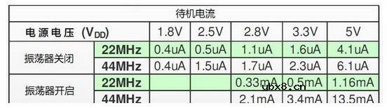 浅谈晶体振荡器的三态功能