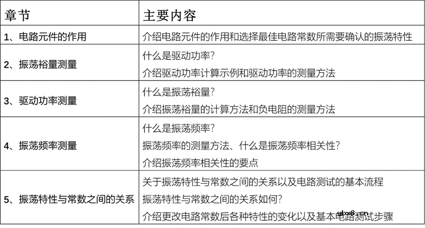 关于晶振电路的测量方案