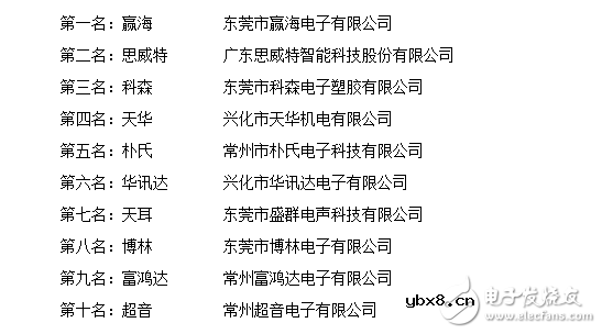 蜂鸣器生产厂家主要有哪些_如何选购蜂鸣器