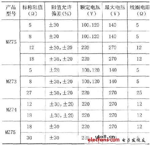 如何选用正温度系数热敏电阻