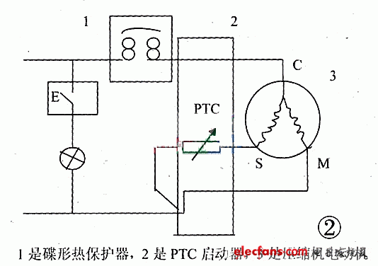PTC半导体陶瓷元件特性及应用