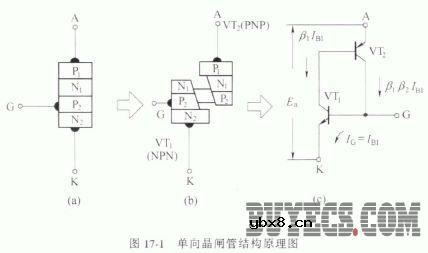 单向晶闸管的基本结构及工作原理