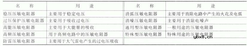 压敏电阻器的种类及型号命名方法