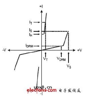 S.E.T型半导体放电管