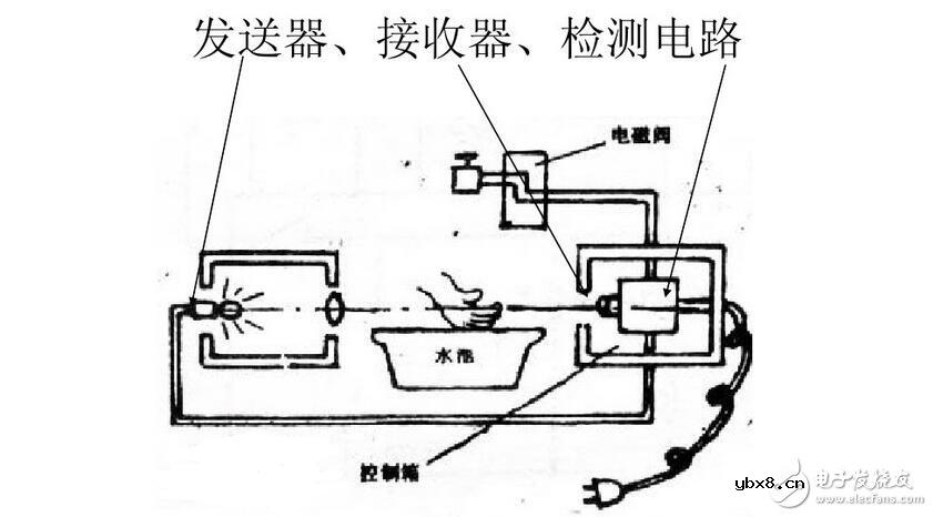 光敏传感器的工作原理及其应用