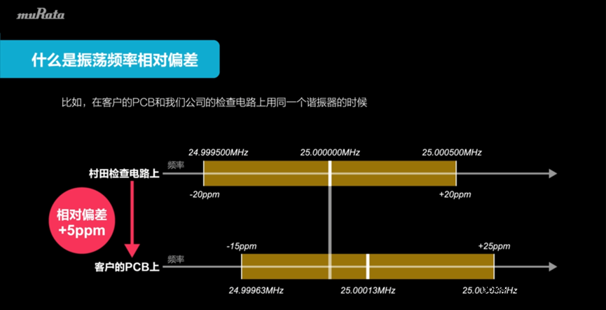 关于晶振电路的测量方案