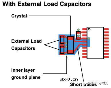 无源晶振的结构和参数特性 无源晶振的结构和参数特性