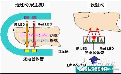 新日本无线推出应用于医疗的反射式光电传感器NJL5501R 新日本无线推出应用于医疗的反射式光电传感器NJL5501R