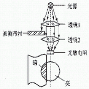 光电传感器在自动化生产线上的应用 光电传感器在自动化生产线上的应用