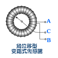 变阻式传感器的结构原理图