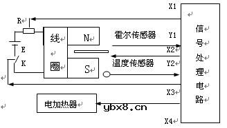 基于VB的霍尔传感器性能测试系统设计 基于VB的霍尔传感器性能测试系统设计