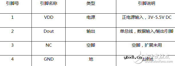 dht11温湿度传感器引脚及接线图
