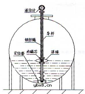 光纤液位传感器详细介绍