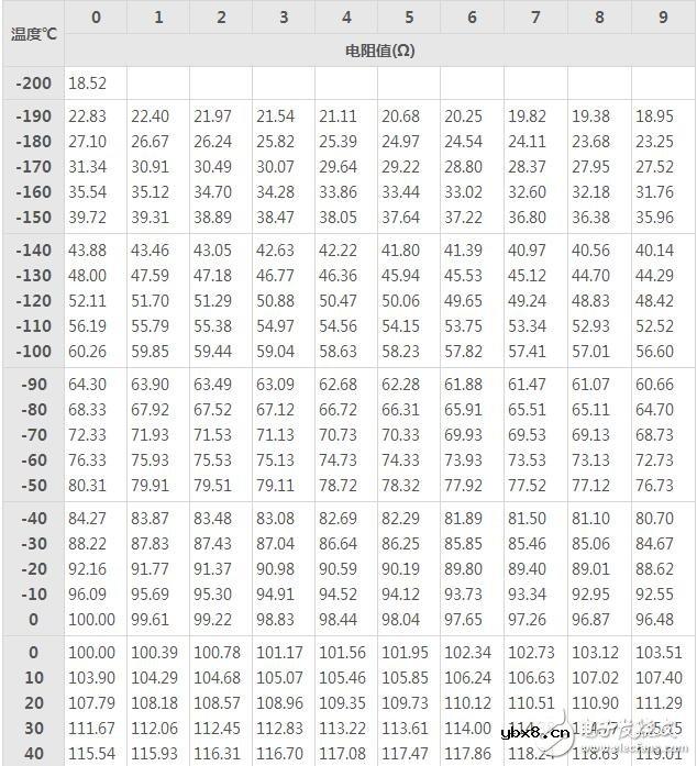 pt100热电阻分度表下载，pt100热电阻分度表怎么看