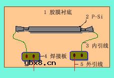 压阻式传感器基本工作原理及其相关知识