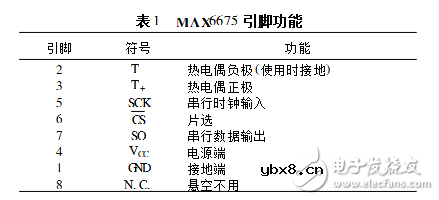 max6675温控器设计