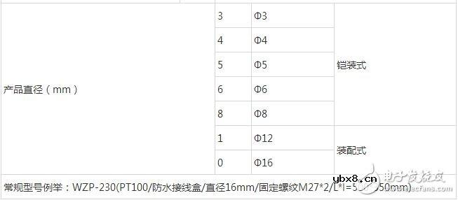 pt100热电阻，热电阻PT100选型