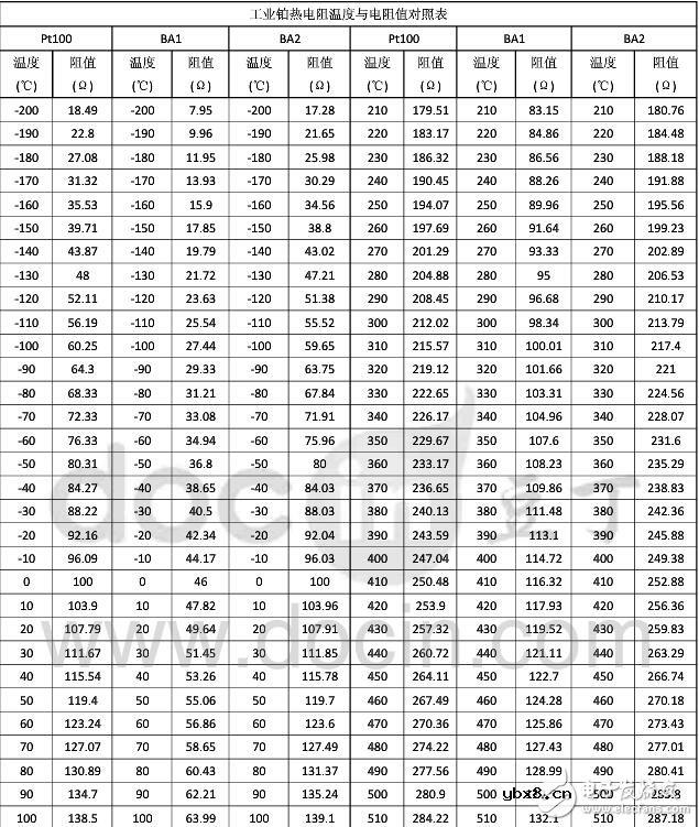 pt100对照表，PT100铂热电阻温度与电阻值对照表