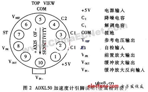 ADXL50加速度的设计与应用