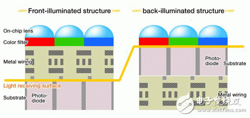 成像不仅仅靠像素,三星ISOCELL传感器剖析 成像不仅仅靠像素,三星ISOCELL传感器剖析