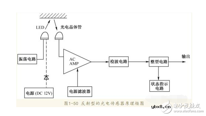霍尔速度传感器原理