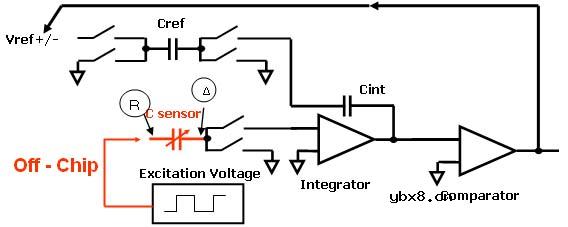 车用电容传感器的新契机 车用电容传感器的新契机