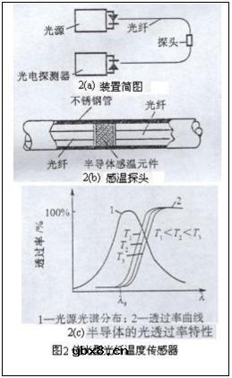 光纤传感器在测量技术中的应用简介 光纤传感器在测量技术中的应用简介