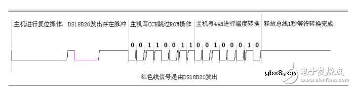 ds18b20中文资料详解